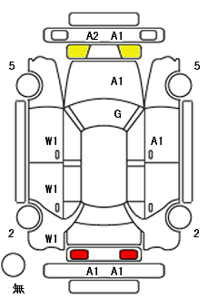 Diagrama do carro